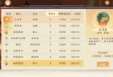忘川风华录雅社升级条件攻略[图]