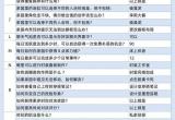 以闪亮之名玩呐百科攻略[图]