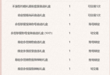 DNF2023五一礼包大全[图]