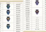 王者荣耀s31赛季段位继承表一览[图]