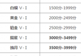 永劫无间段位等级表一览[图]