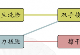 汉字找茬王男女洗脸攻略[图]