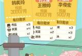 房东模拟器兑换码最新大全[图]