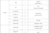 dnf2023五一套装购买推荐[图]