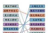 汉字找茬王当代年轻人的状态连线攻略[图]