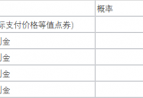 2023英雄联盟五一皮肤活动大全[图]
