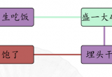 汉字找茬王男女吃东西攻略[图]