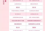 以闪亮之名新手教程[图]