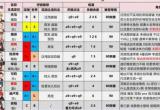 原神2023最新角色强度排名一览[图]