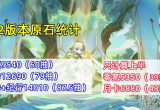 原神3.2总共能获得多少原石 3.2版本原石统计报告