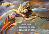 王者荣耀杨玉环怎么玩辅助-杨玉环辅助出装方案和铭文选择