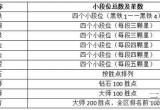 英雄联盟手游段位级别排列2022最新版