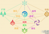 原神草系元素反应有哪些(草系元素反应效果介绍)