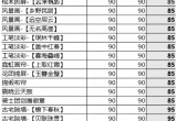 原神尘歌壶怎么快速提升信任等级(提升尘歌壶信任等级方法)