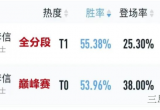 王者荣耀暗信后期怎么玩-弱化流暗信玩法成新赛季上分密码