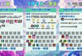 金铲铲之战巨龙之巢乌鸦阵容推荐-乌鸦主C阵容玩法教学