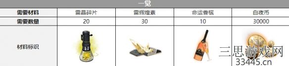 《白夜极光》路克觉醒材料一览