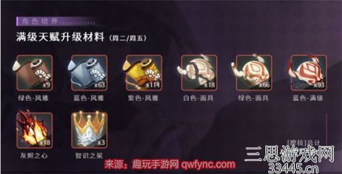 原神九条裟罗突破材料汇总 九条裟罗突破材料要什么