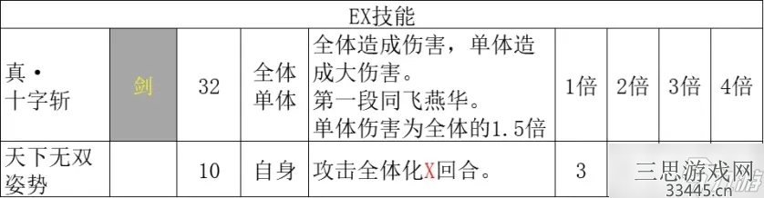 《八方旅人2》剑士EX技能效果及解锁攻略
