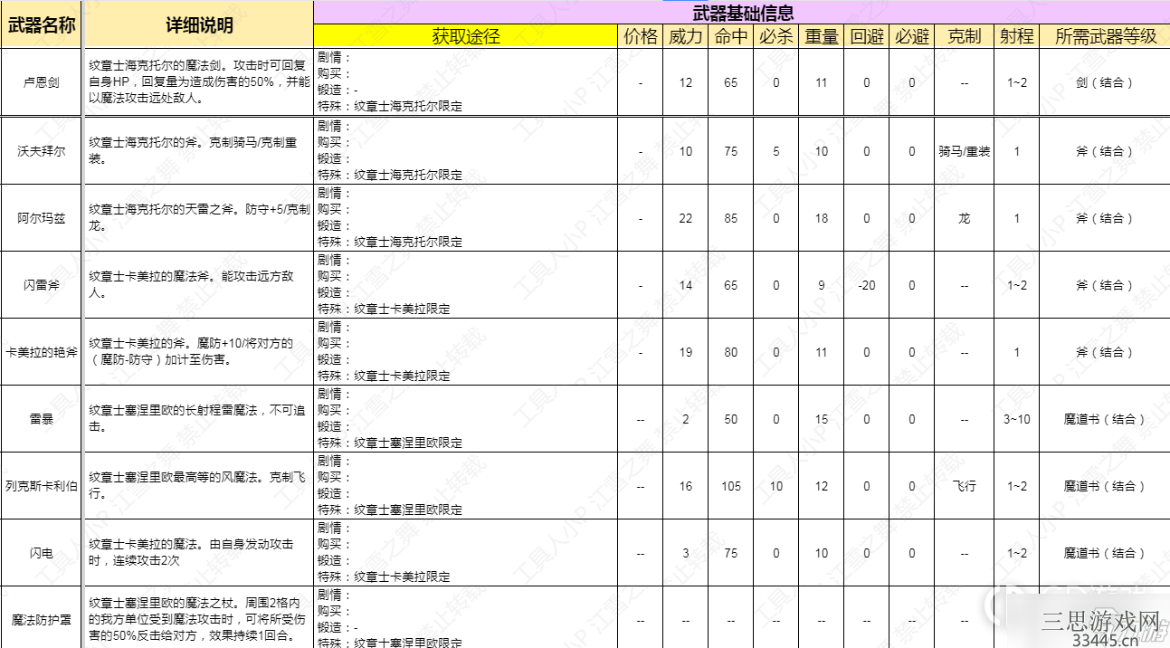 《火焰纹章结合Engage》DLC第二弹新增武器详情