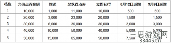 英雄联盟提百万的赠礼活动是什么 英雄联盟提百万的赠礼活动开启时间一览
