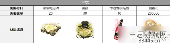 《白夜极光》路克觉醒材料一览