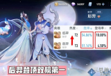 王者荣耀后羿最强出装2022(S29后羿出装铭文教学)