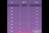 原神恶王丸武器90级属性多少-恶王丸武器满级属性面板