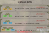 江南百景图绍兴府桥梁怎么建-货物加成最高摆法