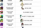 重生细胞装束有什么用-装束作用及获得攻略