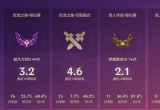 金铲铲之战驯龙法怎么玩好(新赛季驯龙法阵容心得分享)