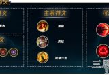 lol剑圣符文天赋2022-英雄联盟剑圣天赋加点攻略