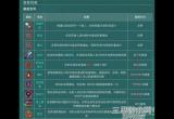 重生细胞技能是什么-重生细胞13种技能获取方法