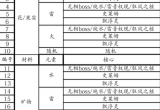 原神炉心机造材料有哪些-炉心机造材料全收集路线
