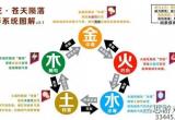 卧龙苍天陨落五行相克的关系是什么-卧龙苍天陨落五行相克机制介绍