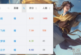 王者荣耀哪些限定皮肤值得入手(最值得购买的限定皮肤盘点)