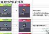 弹壳特攻队怎么获得史诗级装备-史诗装备的28种合成方法