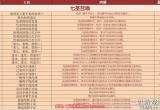 原神七圣召唤成就攻略大全-七圣召唤26个成就奖励介绍