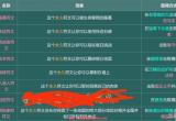 重生细胞符文获取顺序是什么-所有符文获得详细路线