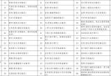 梦幻新诛仙奇遇触发大全图解-奇遇可以触发什么任务