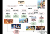 原神凝光任务怎么触发(凝光邀约事件全结局攻略)