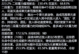 原神提纳里强度怎么样(提纳里命座技能介绍)