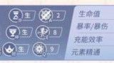 原神露毕业面板属性是多少-妮露毕业面板介绍