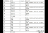 原神炉心机造20号怎么获得-炉心机造兑换券20号配方