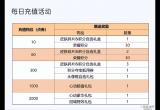 王者荣耀荣耀水晶获得方式都有哪些-获取方法途径介绍