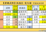 三国志战略版群雄武将哪些值得拆(群雄武将拆解与培养建议)