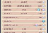 原神3.3版本可以攒多少原石-新版本原石获取途径一览