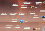 原神托马邀约任务各种结局怎么做-马邀约任务全结局流程图