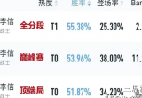 王者荣耀暗信怎么出装最厉害(暗信打法思路及出装推荐)