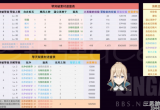 原神琴突破材料怎么获得(琴突破材料全收集教程)